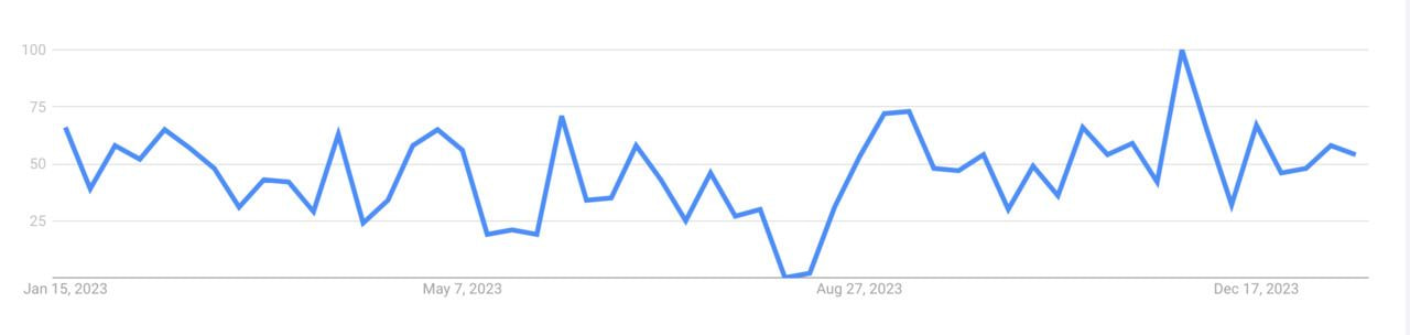 un graphique représentant une ligne